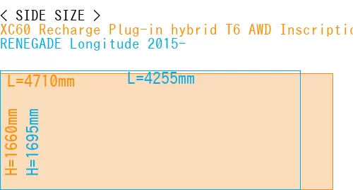 #XC60 Recharge Plug-in hybrid T6 AWD Inscription 2022- + RENEGADE Longitude 2015-